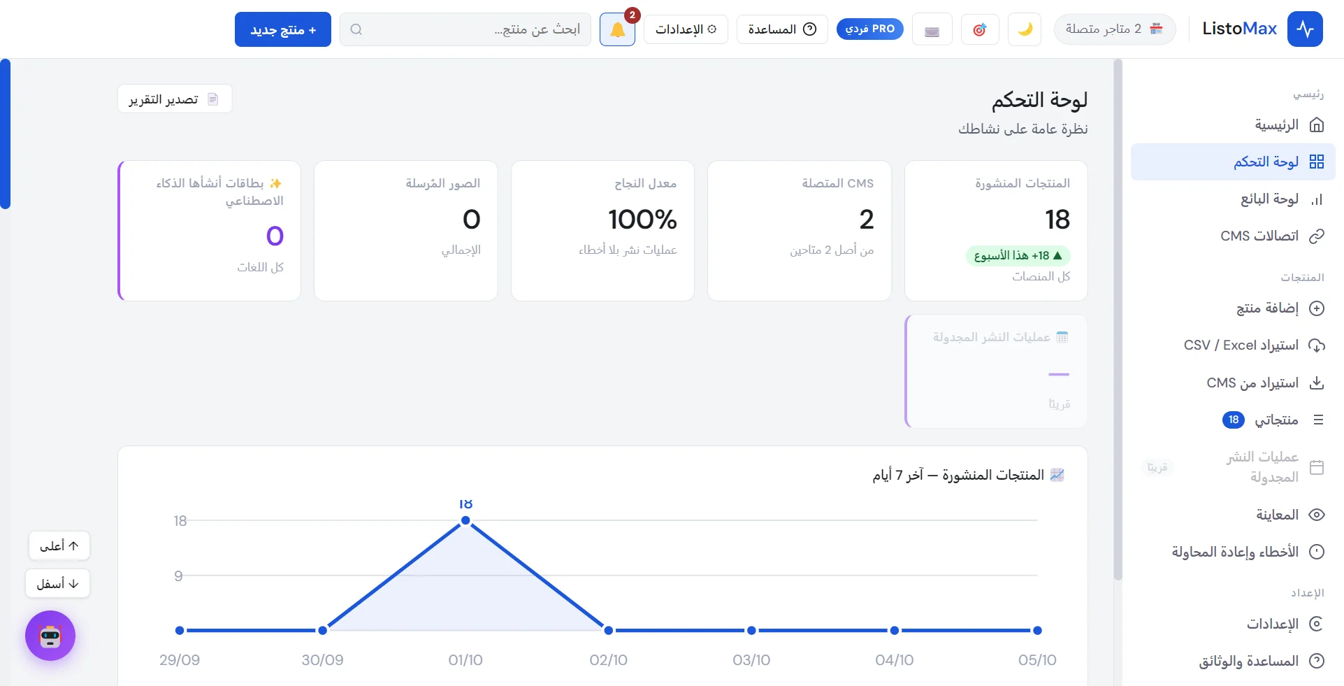 لوحة التحكم